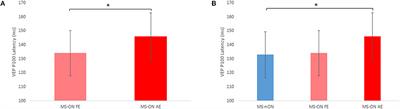 Vision and Vision-Related Measures in Progressive Multiple Sclerosis